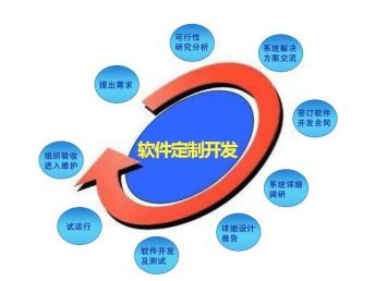 青島網(wǎng)站建設(shè)、APP開發(fā)與小程序開發(fā)指南 價格、流程與推廣策略