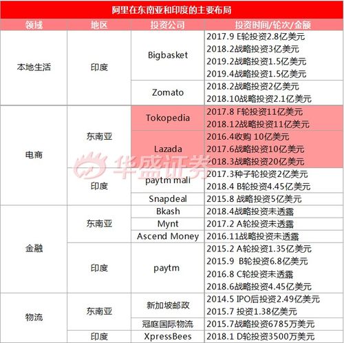 阿里重回港交所，新“股王”是機(jī)遇還是“毒奶”？理性投資咨詢分析