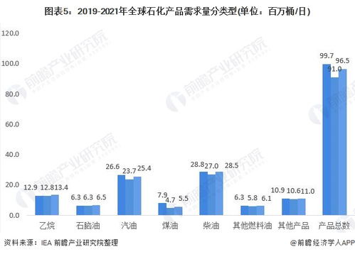 2021年全球石油化工行業市場消費現狀及發展趨勢分析